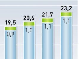 Erneuerbare Energien