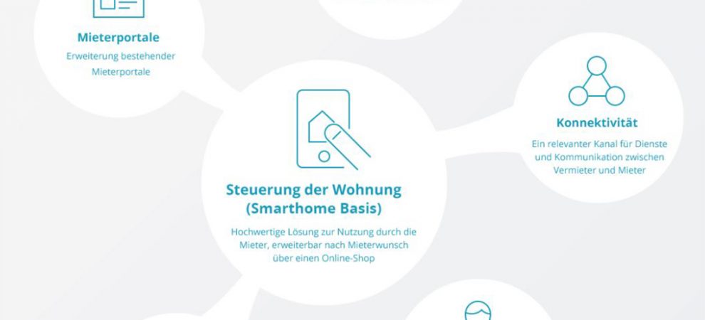 meravis gründet Start-up smurli GmbH und stattet Wohnungen für Mieter kostenfrei mit Smarthome-Technologie aus