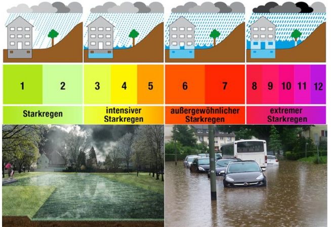 Schadenprävention durch Starkregen- Management und Risiko-Karten