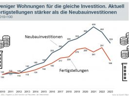 Bauen & Wohnen nicht bezahlbar – Regierung muss handeln