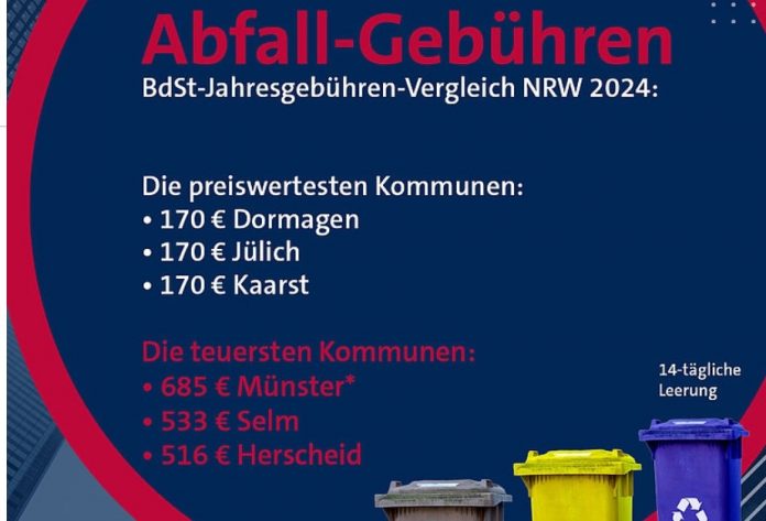 BdSt: Müll - und Abwassergebühren in NRW besonders teuer