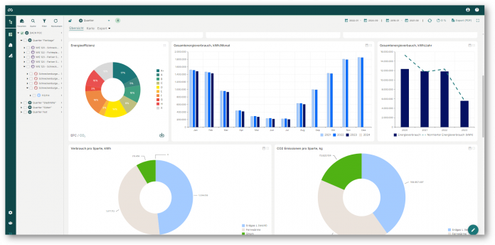 Aareon EnergieHub: Lösung für nachhaltiges Energiemanagement
