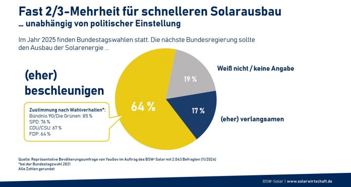 Klimaschutz und Energiewende im Vorfeld der Bundestagswahlen