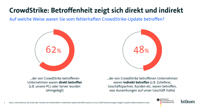 Cyberresilienz stärken: robuste Windows-Architekturen