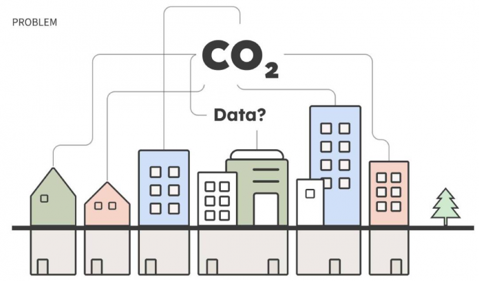 Daten für Dekarbonisierung & bezahlbares Wohnen