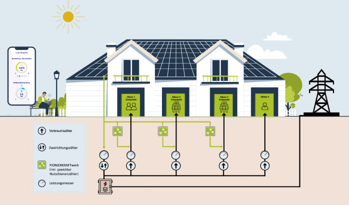 Solarpflicht in Bundesländern: Pionierkraft zeigt einfache Lösung