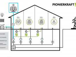 „Wohnungsunternehmen werden zu Energieakteuren“ – Gespräch