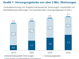 Barrierefreier Wohnraum: Schlüssel zu würdevollen Leben im Alter