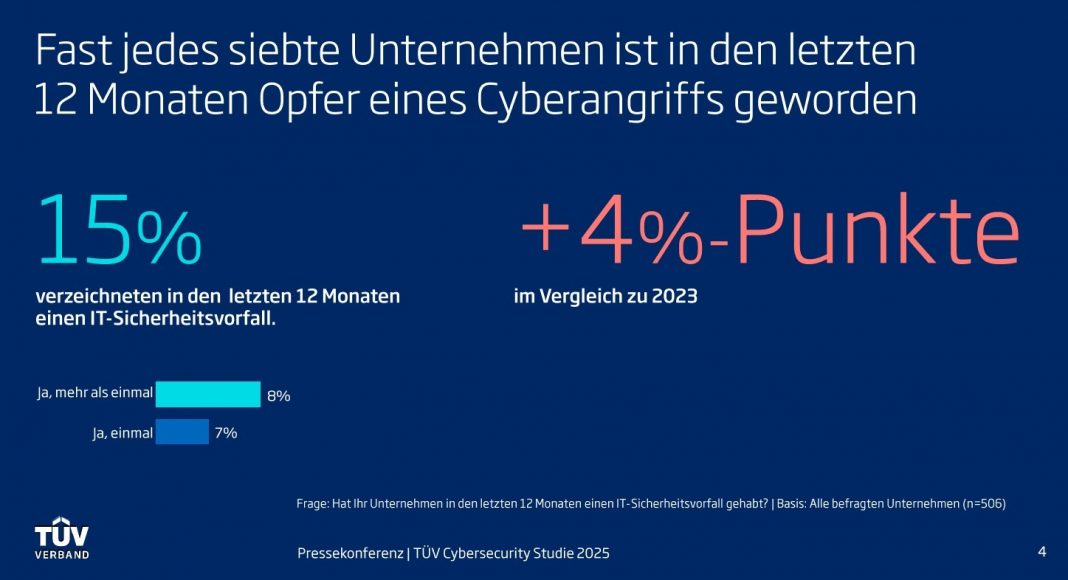 TÜV-Verband: 79 % der Unternehmen speichern Daten in der EU