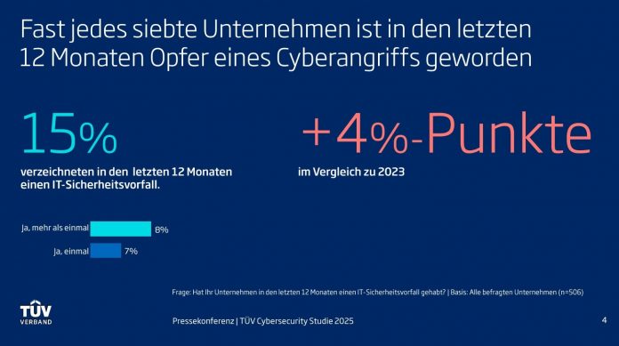 TÜV-Verband: 79 % der Unternehmen speichern Daten in der EU