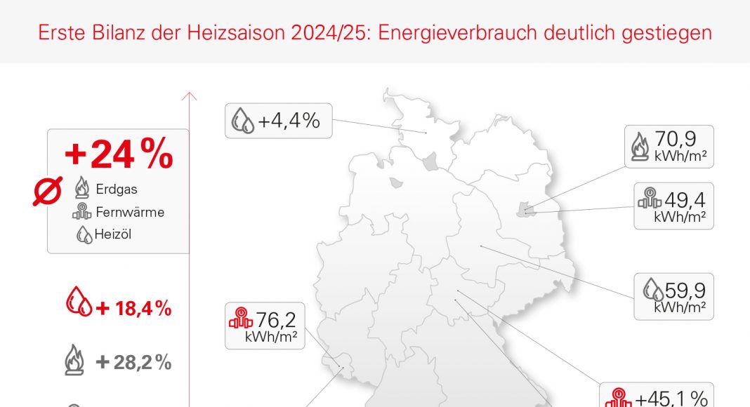 Umfrage zeigt Wissenslücken rund um den Energieausweis