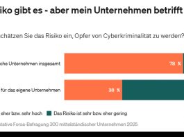 Ende Windows-10-Support: Handlungsbedarf für Cyberversicherte