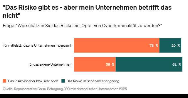 Ende Windows-10-Support: Handlungsbedarf für Cyberversicherte