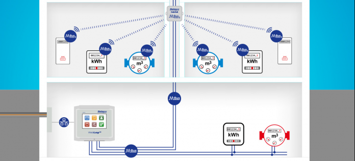 Warum sich Digitalisierung lohnt – Fundament für KI-Anwendungen