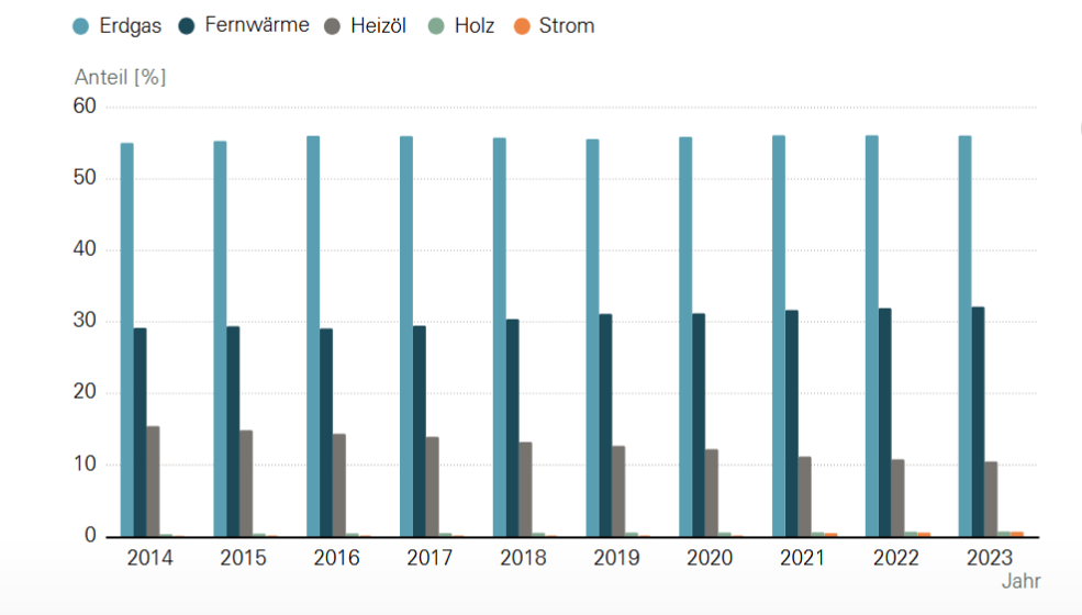 Energie, Wärme & Wasser 2025: Steigende Energiepreise