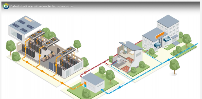 KI-Hochlauf in Deutschland durch Erneuerbare anreizen!
