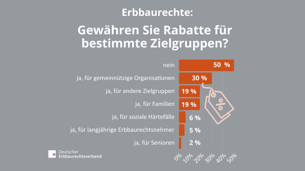 Kopie-von-Cheatsheet-Zustimmungsvorbehalte-Praesentation-1024x576 Die Hälfte der Erbbaurechtsgeber gibt Rabatte auf den Erbbauzins