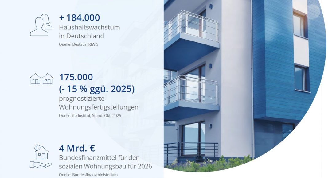 Screenshot 2025-12-20 135251 entnommen aus colliers ausblick 2026 Colliers Ausblick 2026: Jahr der Chancen in frühzyklischem Umfeld
