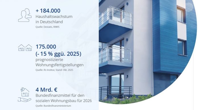 Colliers Ausblick 2026: Jahr der Chancen in frühzyklischem Umfeld