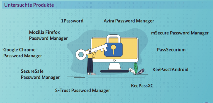 Passwortmanager - BSI identifiziert Verbesserungsbedarf