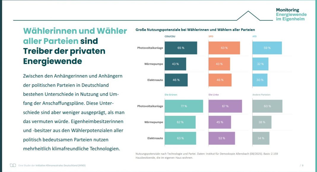 Entwurf EEG-Novelle: Bremst das Wirtschaftsministerium aus? Entwurf EEG-Novelle: Bremst das Wirtschaftsministerium aus?