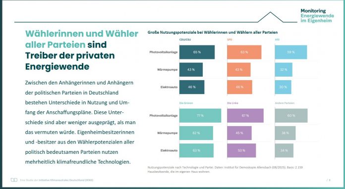 Entwurf EEG-Novelle: Bremst das Wirtschaftsministerium aus?