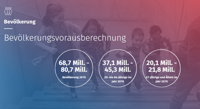 Migration der Schlüssel für Fachkräfte und für bezahlbares Wohnen